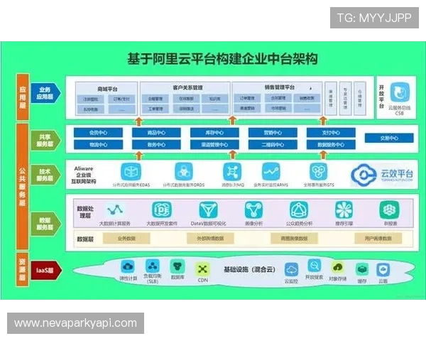 利用开云平台实现游戏多渠道分发与用户增长的有效途径详解