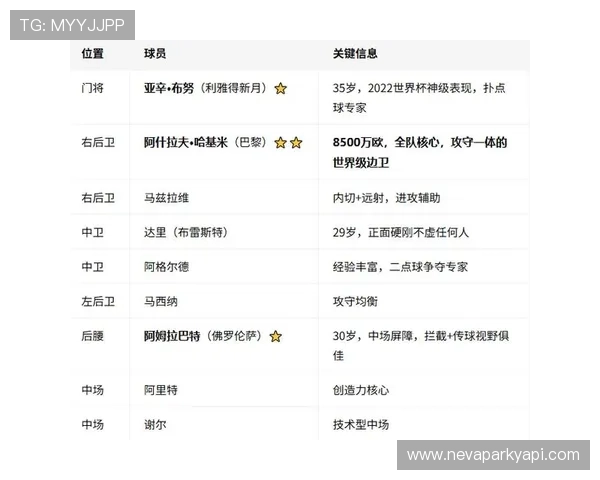 巴西对摩洛哥小组赛比赛时间确认，赛事时间表及直播信息一站式获取